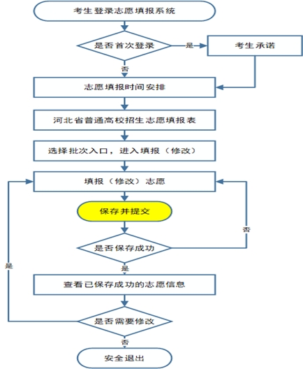2025年河北省普通高考志愿填报须知